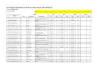 Shell Stations As of 28 July 2020