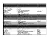 ACT-Ohio-PLA-List-Ju