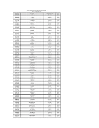Agent Code Agent Name Commencement Date Status ABH1102649