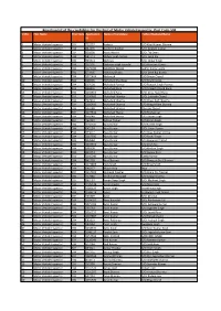 Rejection List of the Candidates for the Post of Motor Vehiclei Inspector, Post Code-594 Sr.No