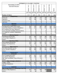 November 2, 2010 General Election District 1 & 2 District 3 & 4 District 5 & 6 District 7 & 8 Cnty Calumet Totals OS+TSX OS/TSX OS/TSX OS/TSX OS/TSX City Wide