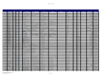 Claims Register Report