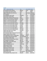KTN Location Report February