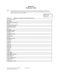 Appendix C Medication Tables