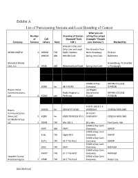 Exhibit a List of Participating Stations and Local Branding of Contest