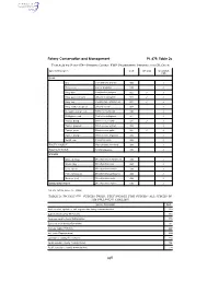 Species Codes: Fmp Prohibited Species and Cr Crab
