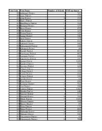 Vote Code Vote Name Number of Schools USE Enrolment 501