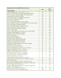 Representative SCS Landfill Closure Projects Facility Name State Size (Acres)