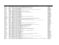 Affy ID Fold Change P-Value Realtive Change Annotation Derivation