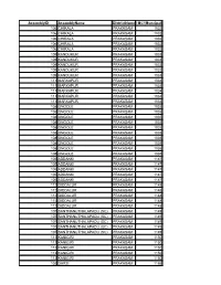Assemblyid Assemblyname Districtname Mandal/ MC