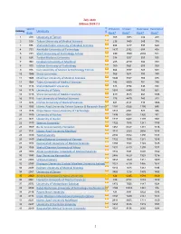 World Rank University D E T. Presence Rank* Impact Rank* Openness