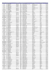 Office Address Details.Pdf