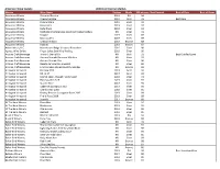 2020 Results