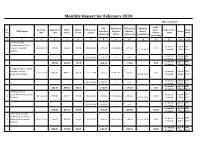 Monthly Report for February 2020 (Rs