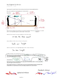 Spherical Mirror Parabolic Mirror Ray Diagrams for Mirrors