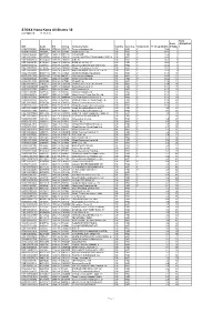 STOXX Hong Kong All Shares 50 Last Updated: 01.10.2015