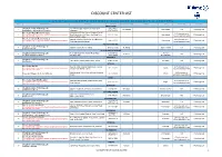 Discount Center List