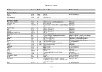 Software Package Licenses