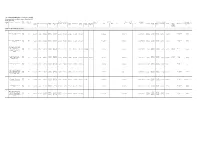 BAC CHARLIE Infrastructure Procurement Monitoring Report