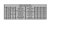 View Results