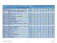 Section L4. Section 303(D) List of Prioritized Impaired Waters Assessment Sq