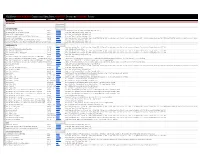 2019 Hip2save Black Friday Price Comparison Spreadsheet