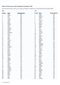 Babies' First Forenames: Births Registered in Scotland in 1997