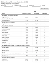 Comparison of Votes Cast Precinct: All Counter Group: All Contest: All Change