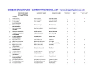 Current Provisional List – (