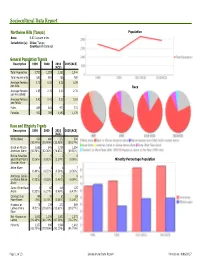 Sociocultural Data Report