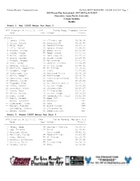 2019 Bryan Clay Invitational
