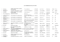 List Dissemination Activities.Pdf