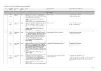 Officer Recommendations in Response to Submissions