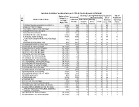 PURULIA Status of the Existing Teaching Post (S) in Requirem No