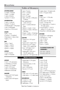 Table of Measures