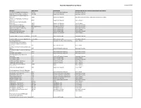 Disorders Alphabetical by Disease Updated 1/2020