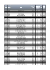 Domain Station ID Station Performance Date Number of Days