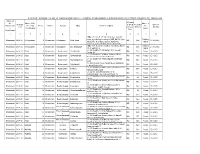 Name of the Parlamentar Y Constituency Financial Year Name