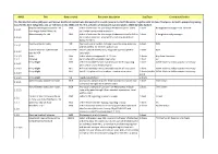 NMCS Title Date Covered Document Description Size/Type Contributor/Author
