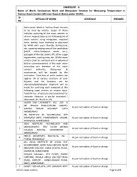Sanitization Work and Manpower Services for Measuring Temperature in Various Exam Centers (All Over Gujarat Basis) Under UGVCL