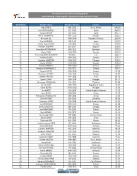 World Taekwondo Official Ranking Report World Ranking F-57Kg July 2017 (Includes Events Until End of June)