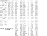 Anybody NOT on This List Is a 1 Point Player