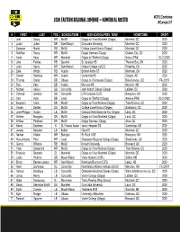 2020 EASTERN REGIONAL COMBINE – NUMERICAL ROSTER #Camplcf