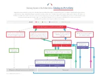 Claiming Asylum in the United States: Entering at a Port of Entry