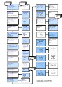 Meaden Descent from King Edward I Compiled by Michael Dugdale