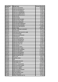 School Ref School Name School Allocation 6602130 Ysgol Gynradd