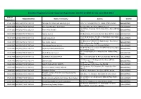 Societies Registered Under Societies Registration Act XXI of 1860 for the Year 2013-2014