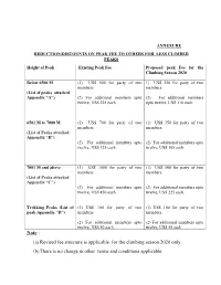 (A) Revised Fee Structure Is Applicable for the Climbing Season 2020 Only