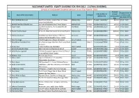 FINAL DIVIDEND) Details of Unclaimed Dividend Amount As on 31St March, 2019 Dividend Proposed Date of Sr