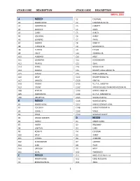Stock Codes Numerical